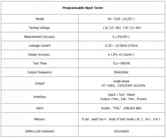 AC:0-5KV DC:0-6KV AC/DC Program-controlled Withstand Voltage Tester