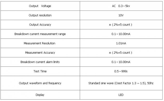 Program-controlled Digital Display Withstand Voltage Tester