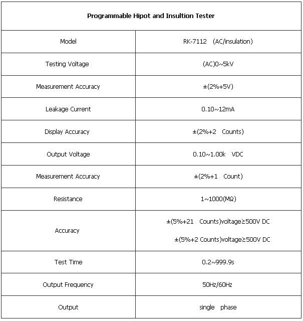 AC:0-5KV AC Program-controlled Withstand Voltage Tester/Insulation Resistance Tester