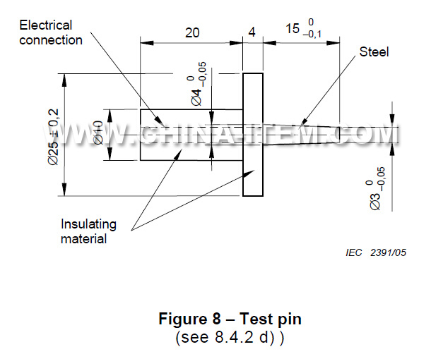 IEC 60601-1 Fig 8.jpg