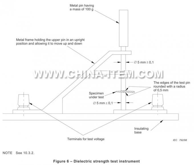 Dielectric Test Instrument IEC 60065 Fig.6