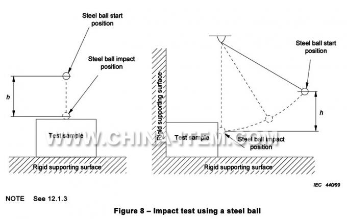 IEC 60065 Figure 8 - Impact test using a steel ball