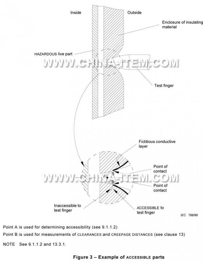 IEC 60065 Figure3.jpg