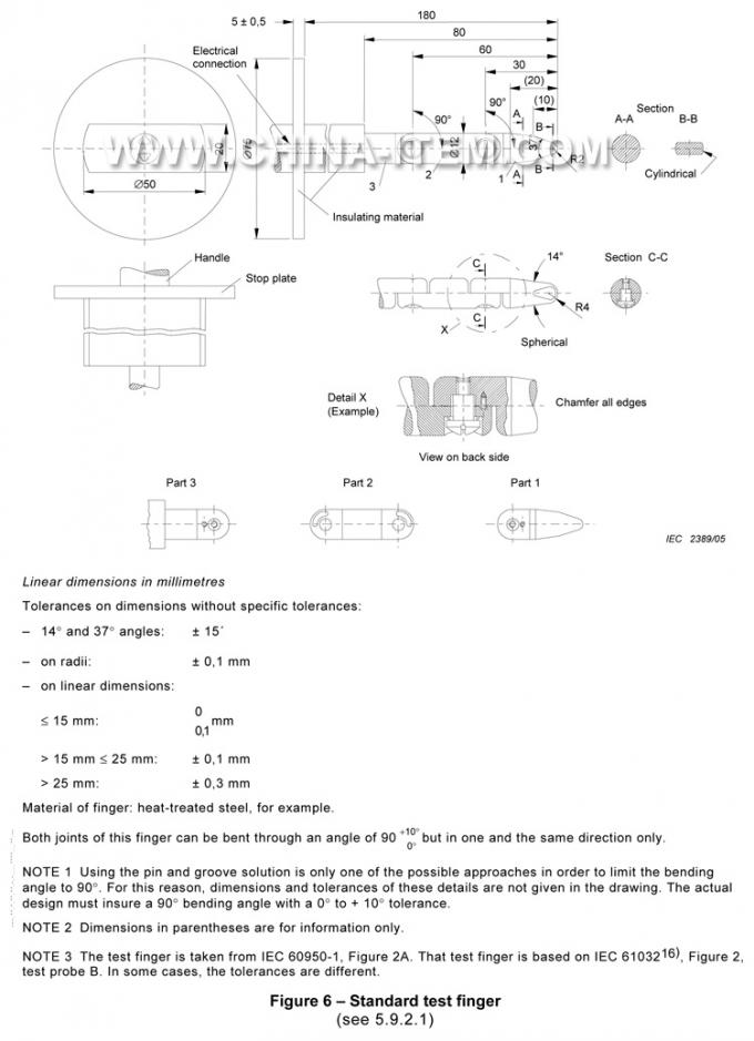 IEC 60601-1  Figure 6.jpg