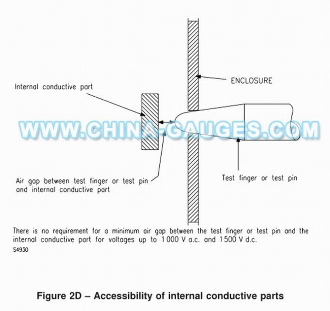 UL 60950-1 Test Probe Kits