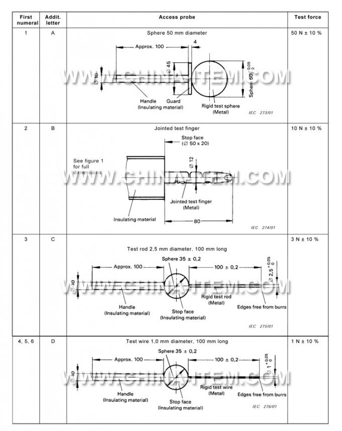 IEC 60529 Test Probes for The Tests for Protection of Persons Against Access to Hazardous Parts