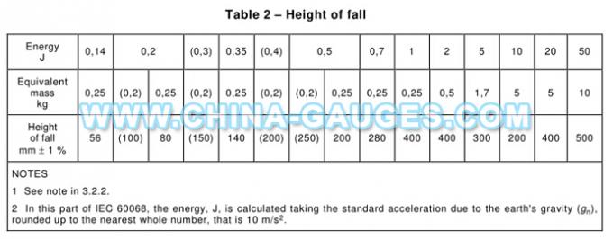 IEC60068-2-75 Figure A.3 5J Vertical Hammers for IK08 Test Ehc Striking Element