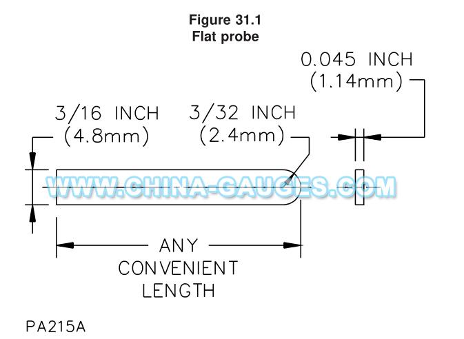 UL 498 Figure 31.1 Flat Probe PA215A