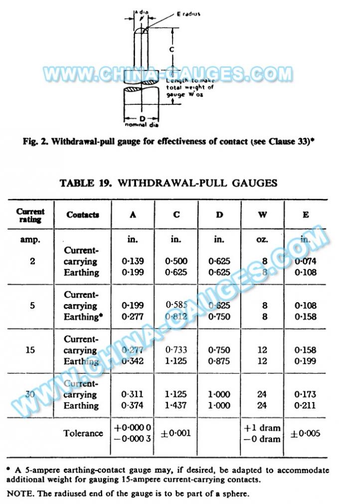 BS 546 Figure 2 5A Withdrawal-Pull Gauge for Effectiveness of Contact Dia. 0.277 in. 8 oz.