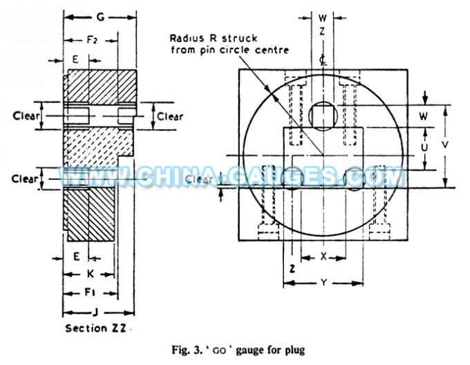 BS 546 Figure 3 Go Gauge for Plug