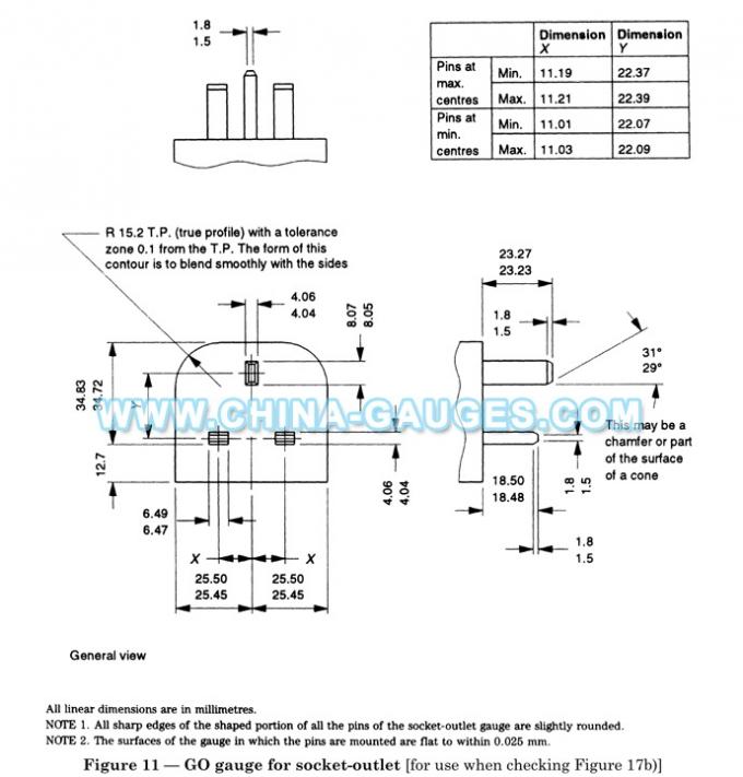 BS1363-1 Figure 11 Go Gauges for Socket-Outlet