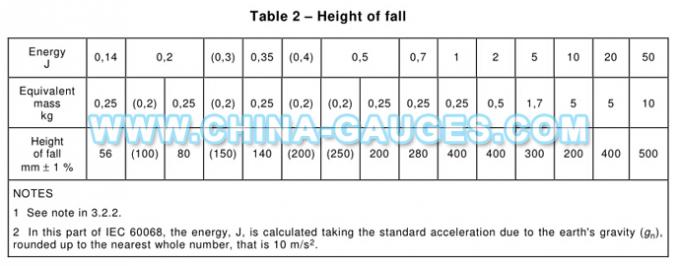 IEC 60068-2-75 Figure A.5 20J Vertical Hammers for IK10 Test Ehc Striking Element