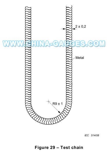 IEC60598-1 Test Chain