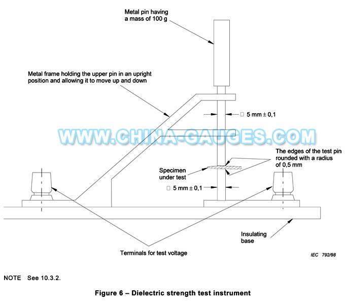 Dielectric Strength Test Instrument of IEC60065