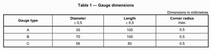 Gauges B of ISO 6533