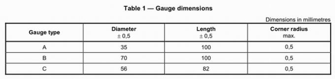 Gauges A of ISO 6533